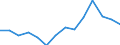 Indicator: Housing Inventory: Active Listing Count: 