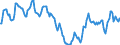 Indicator: Housing Inventory: Active Listing Count: in Warren County, IA