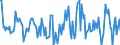 Indicator: Housing Inventory: Active Listing Count: Month-Over-Month in Warren County, IA