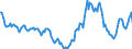 Indicator: Housing Inventory: Active Listing Count: Year-Over-Year in Warren County, IA