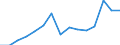 Indicator: Housing Inventory: Active Listing Count: r Warren County, IA