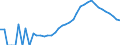 Indicator: Housing Inventory: Active Listing Count: ty, IA