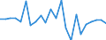 Indicator: Housing Inventory: Active Listing Count: arren County, IA