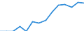 Indicator: Housing Inventory: Active Listing Count: imate) in Warren County, IA