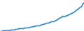 Indicator: Housing Inventory: Active Listing Count: 