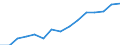 Indicator: Housing Inventory: Active Listing Count: eted an Associate's Degree or Higher (5-year estimate) in Warren County, IA