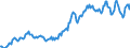 Indicator: Housing Inventory: Average Listing Price: in Warren County, IA