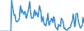 Indicator: Market Hotness: Hotness: Market Hotness: Hotness: Score in Warren County, IA