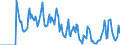 Indicator: Unemployment Rate in Warren County, IA: 