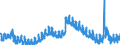 Indicator: Unemployment Rate in Warren County, IA: 