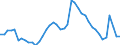 Indicator: Unemployment Rate in Warren County, IA: 