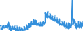 Indicator: Unemployed Persons in Warren County, IA: 