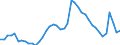Indicator: Unemployed Persons in Warren County, IA: 