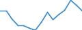 Indicator: Population Estimate,: olds with Children as a Percentage of Households with Children (5-year estimate) in Washington County, IA