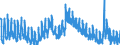 Indicator: Unemployment Rate in Washington County, IA: 