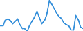 Indicator: Unemployment Rate in Washington County, IA: 