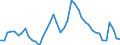 Indicator: Unemployed Persons in Washington County, IA: 