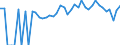 Indicator: 90% Confidence Interval: Lower Bound of Estimate of People of All Ages in Poverty for Washington County, IA