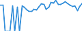 Indicator: 90% Confidence Interval: Upper Bound of Estimate of People of All Ages in Poverty for Washington County, IA