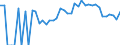 Indicator: 90% Confidence Interval: Lower Bound of Estimate of Percent of Related Children Age 5-17 in Families in Poverty for Washington County, IA