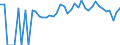 Indicator: 90% Confidence Interval: Lower Bound of Estimate of Percent of People of All Ages in Poverty for Washington County, IA