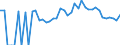 Indicator: 90% Confidence Interval: Lower Bound of Estimate of Percent of People Age 0-17 in Poverty for Washington County, IA