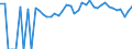 Indicator: 90% Confidence Interval: Upper Bound of Estimate of Percent of People of All Ages in Poverty for Washington County, IA