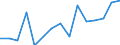 Indicator: Population Estimate,: Total, Not Hispanic or Latino, Two or More Races, Two Races Excluding Some Other Race, and Three or More Races (5-year estimate) in Wayne County, IA