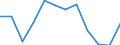 Indicator: Population Estimate,: Migration Flow (5-year estimate) for Wayne County, IA (DISCONTINUED)