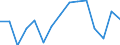 Indicator: Population Estimate,: olds with Children as a Percentage of Households with Children (5-year estimate) in Wayne County, IA