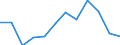 Indicator: Population Estimate,: n Below the Poverty Level (5-year estimate) in Wayne County, IA