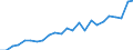 Indicator: Gross Domestic Product:: All Industries in Wayne County, IA