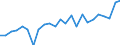 Indicator: Gross Domestic Product:: Private Goods-Producing Industries in Wayne County, IA