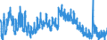 Indicator: Unemployment Rate in Wayne County, IA: 