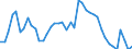 Indicator: Unemployment Rate in Wayne County, IA: 