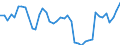 Indicator: Employed Persons in Wayne County, IA: 