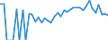 Indicator: 90% Confidence Interval: Lower Bound of Estimate of Related Children Age 5-17 in Families in Poverty for Wayne County, IA