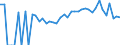 Indicator: 90% Confidence Interval: Lower Bound of Estimate of People Age 0-17 in Poverty for Wayne County, IA