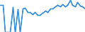 Indicator: 90% Confidence Interval: Upper Bound of Estimate of Related Children Age 5-17 in Families in Poverty for Wayne County, IA