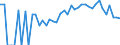 Indicator: 90% Confidence Interval: Lower Bound of Estimate of Percent of Related Children Age 5-17 in Families in Poverty for Wayne County, IA