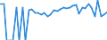 Indicator: 90% Confidence Interval: Lower Bound of Estimate of Percent of People of All Ages in Poverty for Wayne County, IA