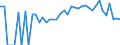 Indicator: 90% Confidence Interval: Lower Bound of Estimate of Percent of People Age 0-17 in Poverty for Wayne County, IA