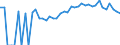 Indicator: 90% Confidence Interval: Upper Bound of Estimate of Percent of Related Children Age 5-17 in Families in Poverty for Wayne County, IA