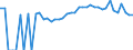 Indicator: 90% Confidence Interval: Upper Bound of Estimate of Percent of People Age 0-17 in Poverty for Wayne County, IA