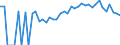 Indicator: Estimated Percent of: Related Children Age 5-17 in Families in Poverty for Wayne County, IA