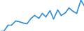 Indicator: Real Gross Domestic Product:: All Industries in Wayne County, IA