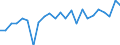 Indicator: Real Gross Domestic Product:: Private Goods-Producing Industries in Wayne County, IA