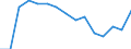 Indicator: Population Estimate,: by Sex, Total Population (5-year estimate) in Webster County, IA