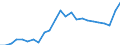 Indicator: Gross Domestic Product:: All Industries in Webster County, IA