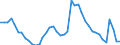 Indicator: Unemployment Rate in Webster County, IA: 